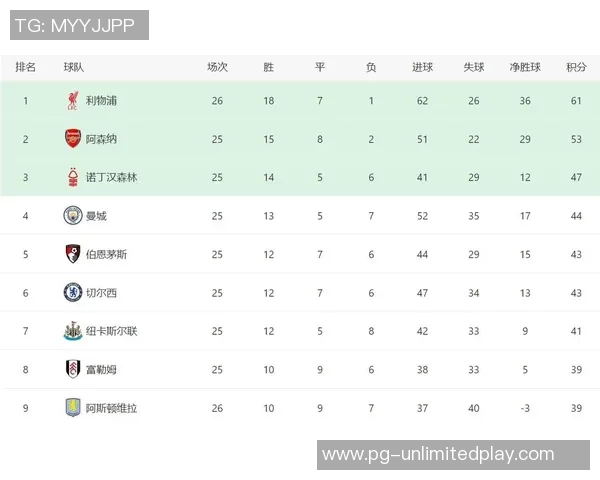 中超精彩对决曼城大胜利物浦6比2全场数据深度解析